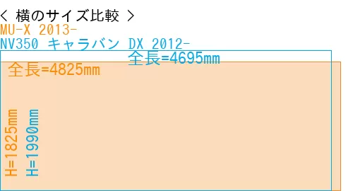 #MU-X 2013- + NV350 キャラバン DX 2012-
